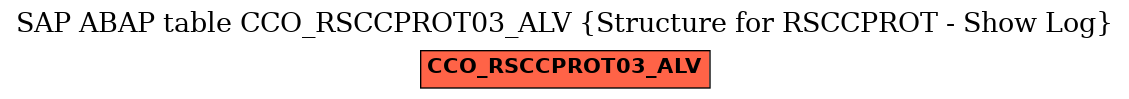 E-R Diagram for table CCO_RSCCPROT03_ALV (Structure for RSCCPROT - Show Log)