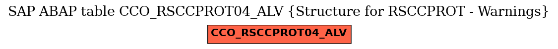 E-R Diagram for table CCO_RSCCPROT04_ALV (Structure for RSCCPROT - Warnings)