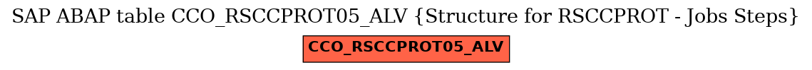 E-R Diagram for table CCO_RSCCPROT05_ALV (Structure for RSCCPROT - Jobs Steps)