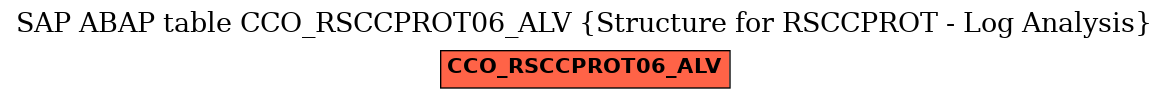 E-R Diagram for table CCO_RSCCPROT06_ALV (Structure for RSCCPROT - Log Analysis)