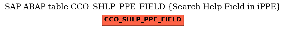 E-R Diagram for table CCO_SHLP_PPE_FIELD (Search Help Field in iPPE)