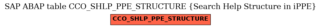 E-R Diagram for table CCO_SHLP_PPE_STRUCTURE (Search Help Structure in iPPE)