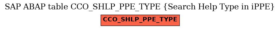 E-R Diagram for table CCO_SHLP_PPE_TYPE (Search Help Type in iPPE)