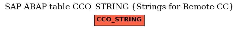 E-R Diagram for table CCO_STRING (Strings for Remote CC)