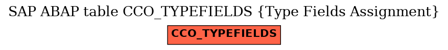 E-R Diagram for table CCO_TYPEFIELDS (Type Fields Assignment)