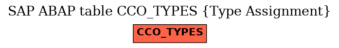 E-R Diagram for table CCO_TYPES (Type Assignment)