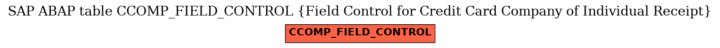 E-R Diagram for table CCOMP_FIELD_CONTROL (Field Control for Credit Card Company of Individual Receipt)