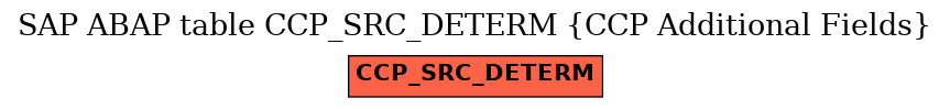 E-R Diagram for table CCP_SRC_DETERM (CCP Additional Fields)