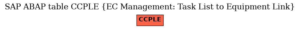 E-R Diagram for table CCPLE (EC Management: Task List to Equipment Link)