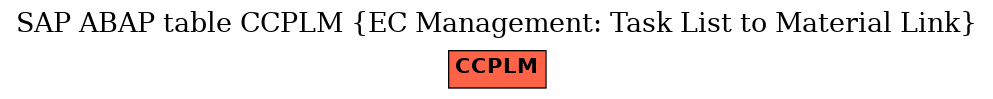 E-R Diagram for table CCPLM (EC Management: Task List to Material Link)