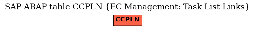 E-R Diagram for table CCPLN (EC Management: Task List Links)