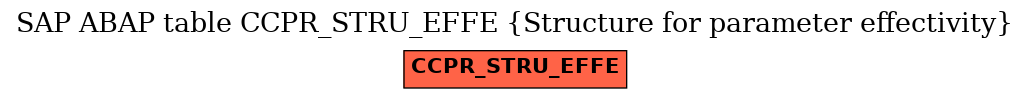 E-R Diagram for table CCPR_STRU_EFFE (Structure for parameter effectivity)