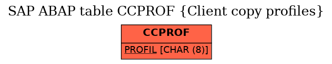 E-R Diagram for table CCPROF (Client copy profiles)