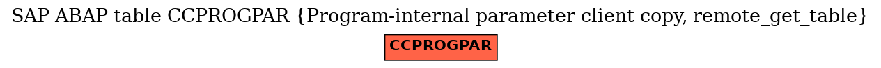 E-R Diagram for table CCPROGPAR (Program-internal parameter client copy, remote_get_table)