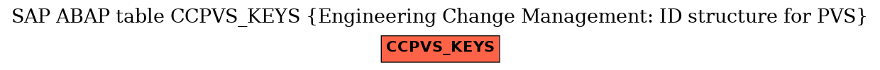 E-R Diagram for table CCPVS_KEYS (Engineering Change Management: ID structure for PVS)