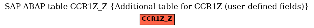 E-R Diagram for table CCR1Z_Z (Additional table for CCR1Z (user-defined fields))