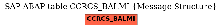 E-R Diagram for table CCRCS_BALMI (Message Structure)