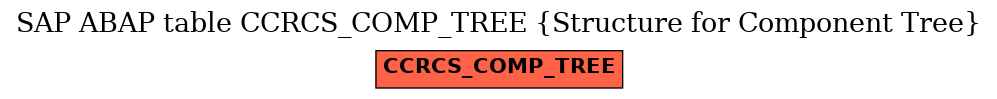 E-R Diagram for table CCRCS_COMP_TREE (Structure for Component Tree)