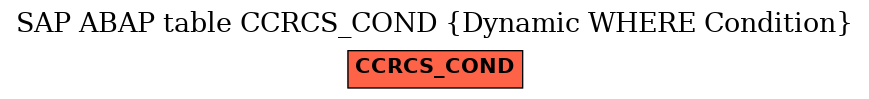 E-R Diagram for table CCRCS_COND (Dynamic WHERE Condition)