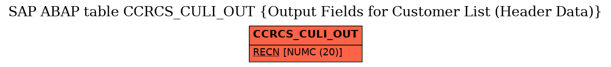 E-R Diagram for table CCRCS_CULI_OUT (Output Fields for Customer List (Header Data))