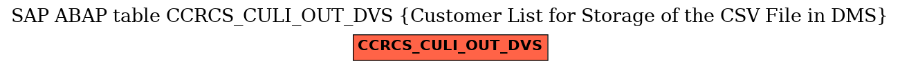 E-R Diagram for table CCRCS_CULI_OUT_DVS (Customer List for Storage of the CSV File in DMS)