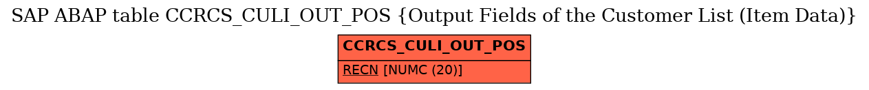 E-R Diagram for table CCRCS_CULI_OUT_POS (Output Fields of the Customer List (Item Data))
