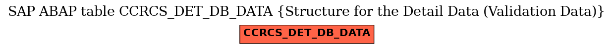 E-R Diagram for table CCRCS_DET_DB_DATA (Structure for the Detail Data (Validation Data))