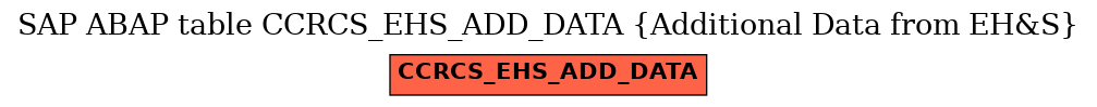 E-R Diagram for table CCRCS_EHS_ADD_DATA (Additional Data from EH&S)