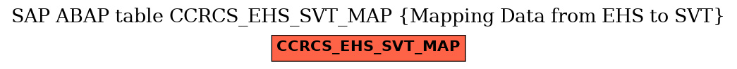 E-R Diagram for table CCRCS_EHS_SVT_MAP (Mapping Data from EHS to SVT)