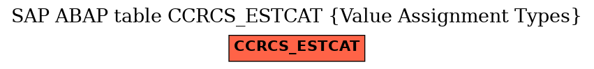 E-R Diagram for table CCRCS_ESTCAT (Value Assignment Types)