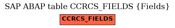 E-R Diagram for table CCRCS_FIELDS (Fields)