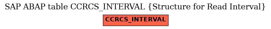 E-R Diagram for table CCRCS_INTERVAL (Structure for Read Interval)