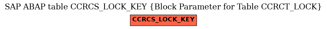 E-R Diagram for table CCRCS_LOCK_KEY (Block Parameter for Table CCRCT_LOCK)