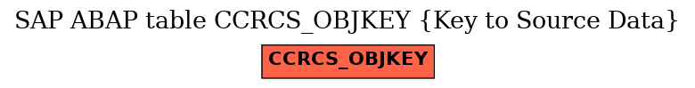 E-R Diagram for table CCRCS_OBJKEY (Key to Source Data)