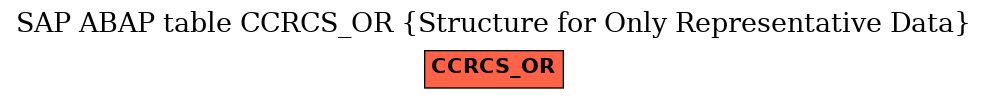 E-R Diagram for table CCRCS_OR (Structure for Only Representative Data)