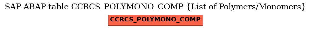 E-R Diagram for table CCRCS_POLYMONO_COMP (List of Polymers/Monomers)