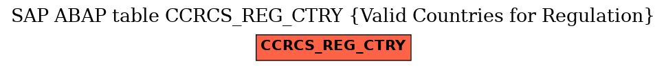 E-R Diagram for table CCRCS_REG_CTRY (Valid Countries for Regulation)