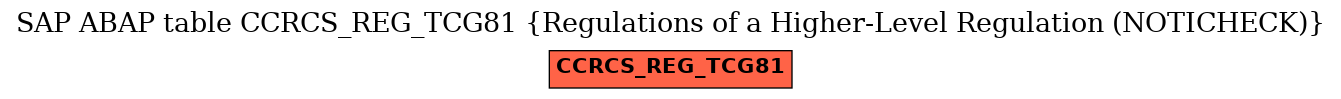 E-R Diagram for table CCRCS_REG_TCG81 (Regulations of a Higher-Level Regulation (NOTICHECK))