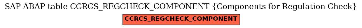 E-R Diagram for table CCRCS_REGCHECK_COMPONENT (Components for Regulation Check)