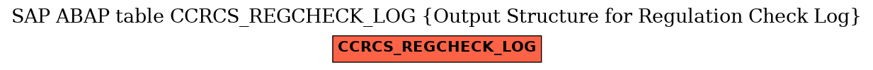 E-R Diagram for table CCRCS_REGCHECK_LOG (Output Structure for Regulation Check Log)