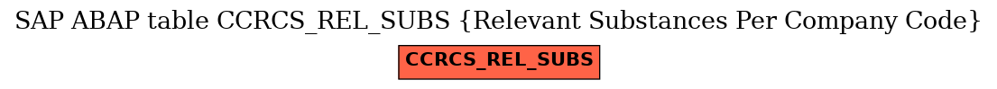 E-R Diagram for table CCRCS_REL_SUBS (Relevant Substances Per Company Code)