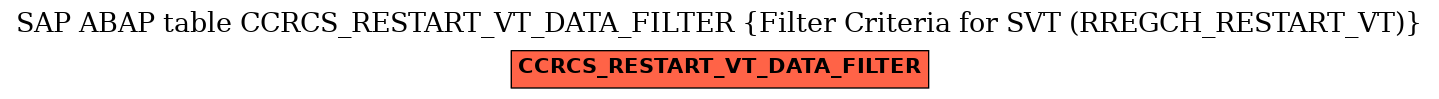 E-R Diagram for table CCRCS_RESTART_VT_DATA_FILTER (Filter Criteria for SVT (RREGCH_RESTART_VT))