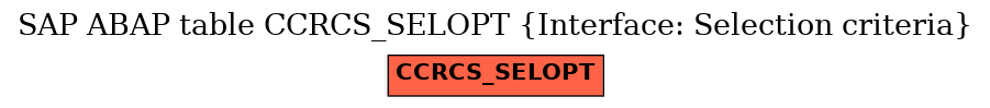 E-R Diagram for table CCRCS_SELOPT (Interface: Selection criteria)