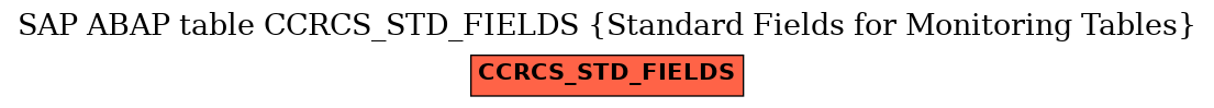 E-R Diagram for table CCRCS_STD_FIELDS (Standard Fields for Monitoring Tables)