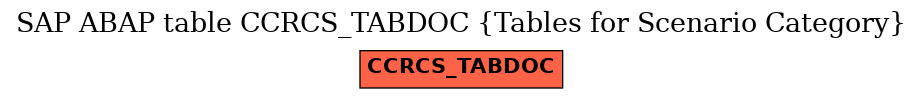 E-R Diagram for table CCRCS_TABDOC (Tables for Scenario Category)