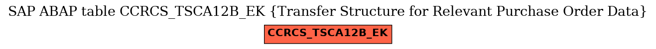 E-R Diagram for table CCRCS_TSCA12B_EK (Transfer Structure for Relevant Purchase Order Data)