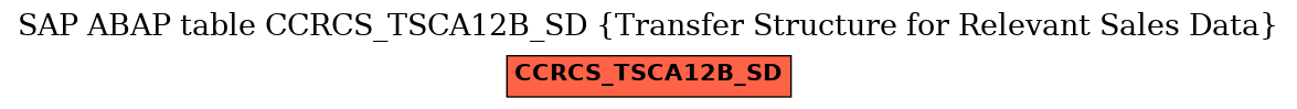 E-R Diagram for table CCRCS_TSCA12B_SD (Transfer Structure for Relevant Sales Data)