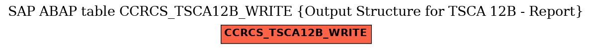 E-R Diagram for table CCRCS_TSCA12B_WRITE (Output Structure for TSCA 12B - Report)