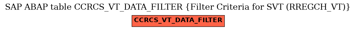 E-R Diagram for table CCRCS_VT_DATA_FILTER (Filter Criteria for SVT (RREGCH_VT))