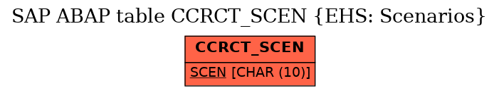 E-R Diagram for table CCRCT_SCEN (EHS: Scenarios)